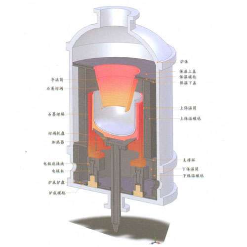 單晶爐設(shè)計(jì)